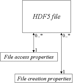 UML_FileAndProps.gif